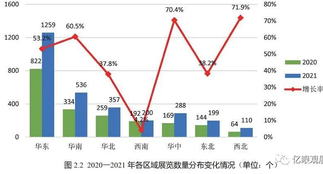 上海搭建展臺(tái)公司統(tǒng)計(jì) 2021全國展覽展會(huì)經(jīng)濟(jì)數(shù)據(jù)報(bào)告